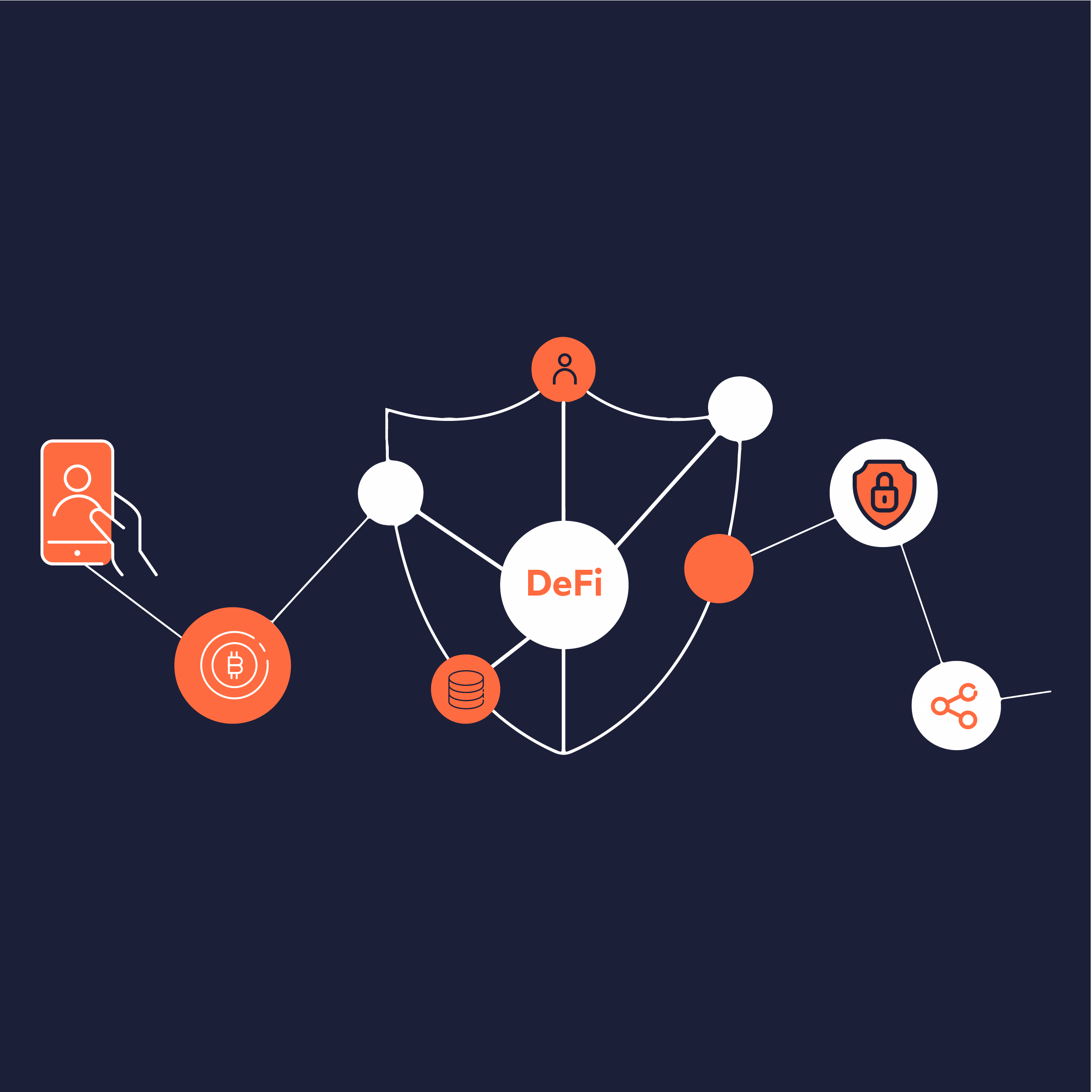 outline of a shield in the middle with circle icons connected to it