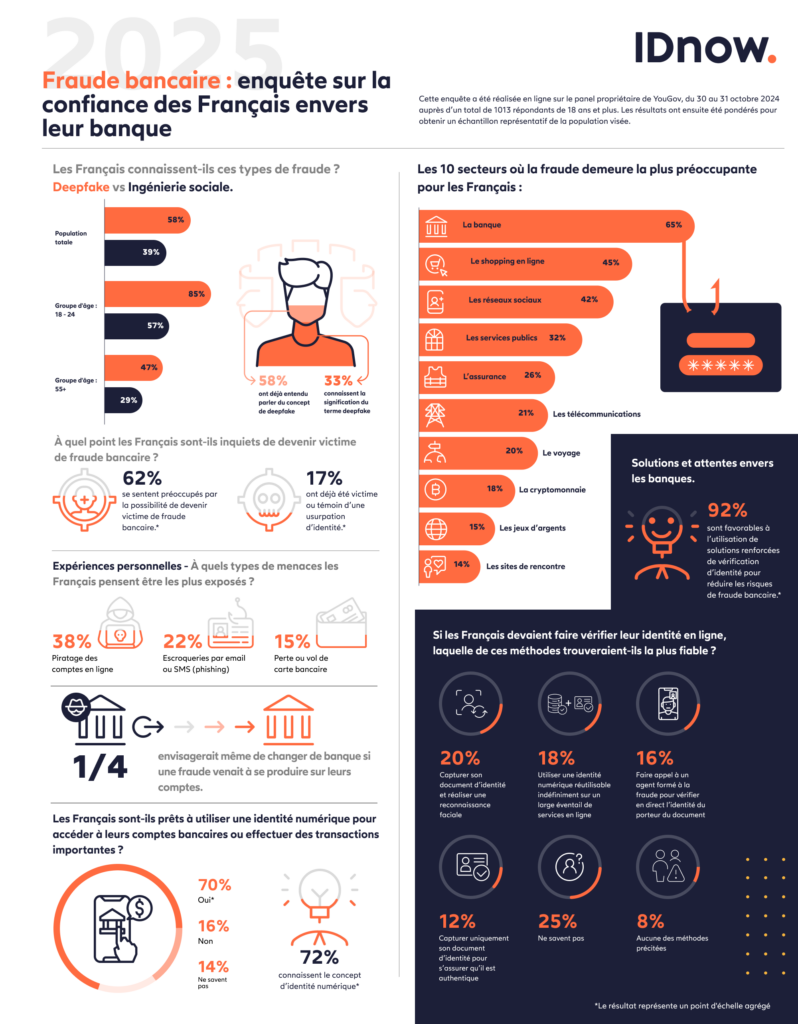 Fraude bancaire en France : la menace invisible qui coûte des milliards 1