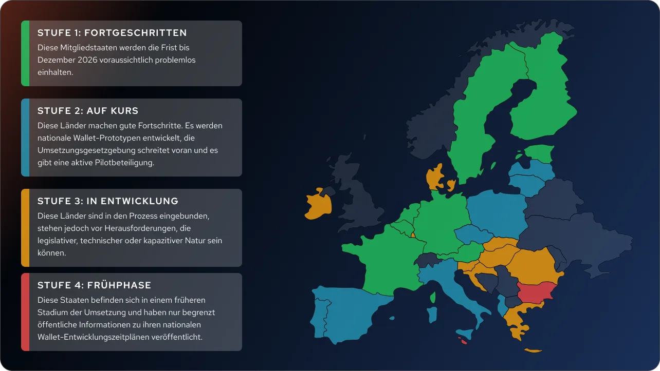 EUDI-Wallet-Bereitschaft: Eine Bestandsaufnahme europäischer Banken von Land zu Land. 1