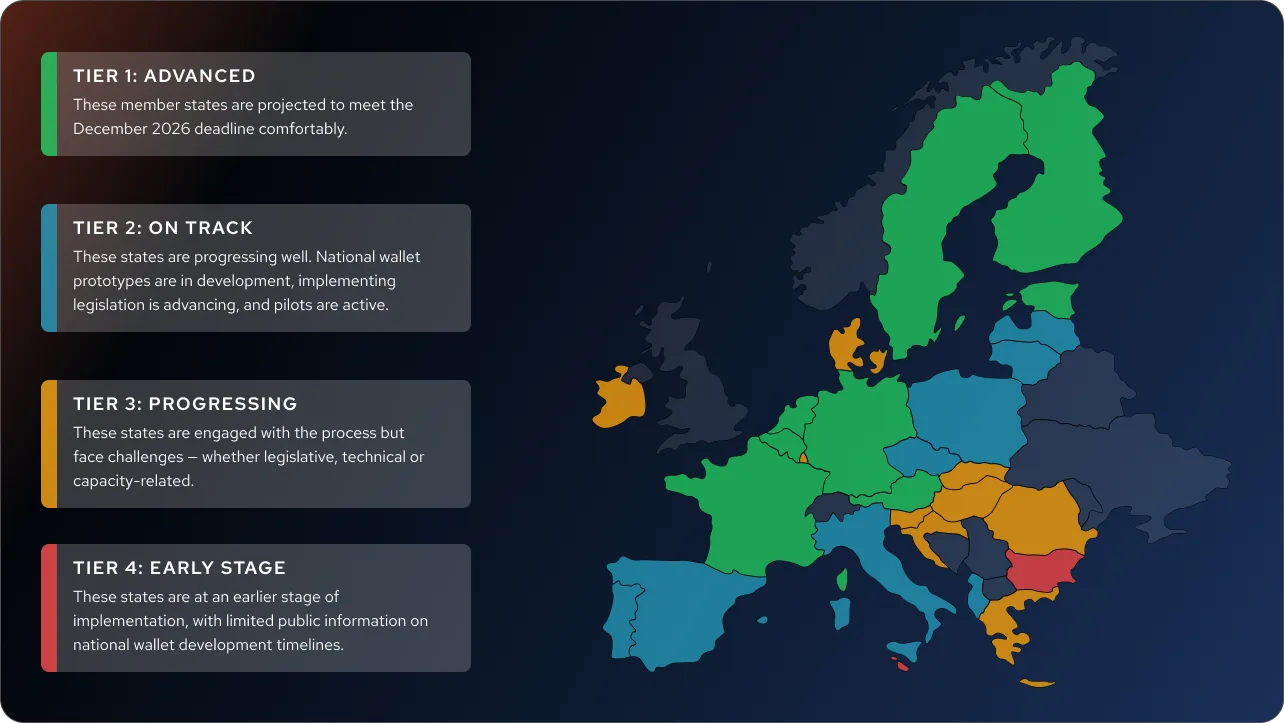 EUDI Wallet map