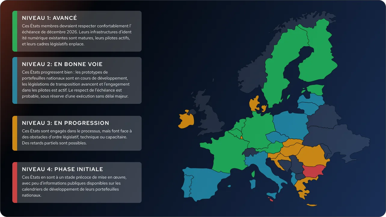 EUDI Wallet : quels pays seront prêts en 2026 ? 1