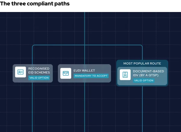 amlr-identity-verification