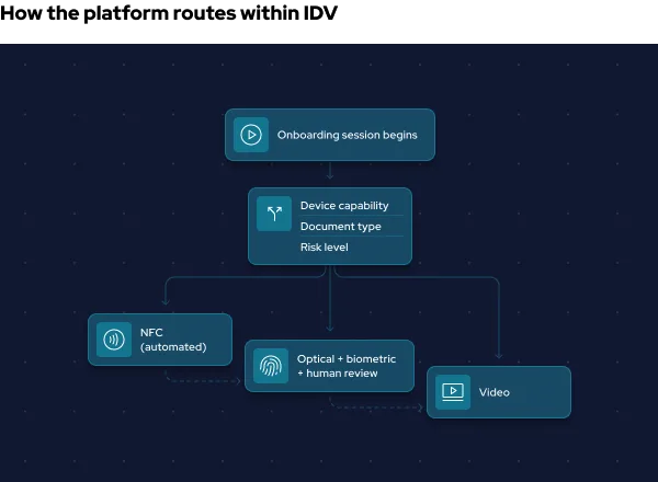 AMLR-Identity-verification-QTSP