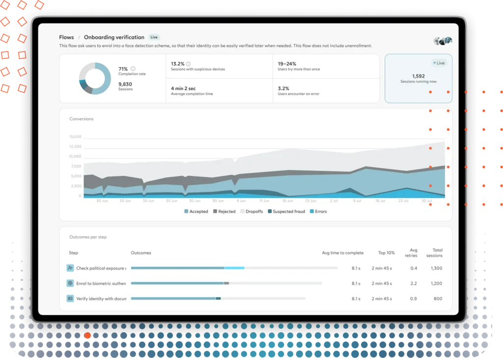 IDnow Trust Platform 7