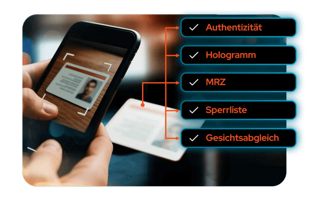 Dokumentenverifizierung – Identität prüfen 2
