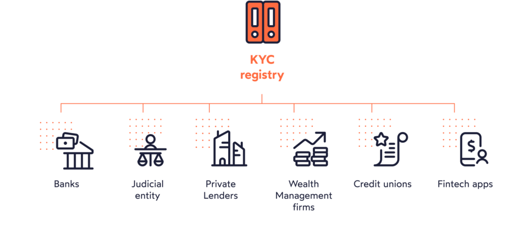 SEO Page What is KYC G 2