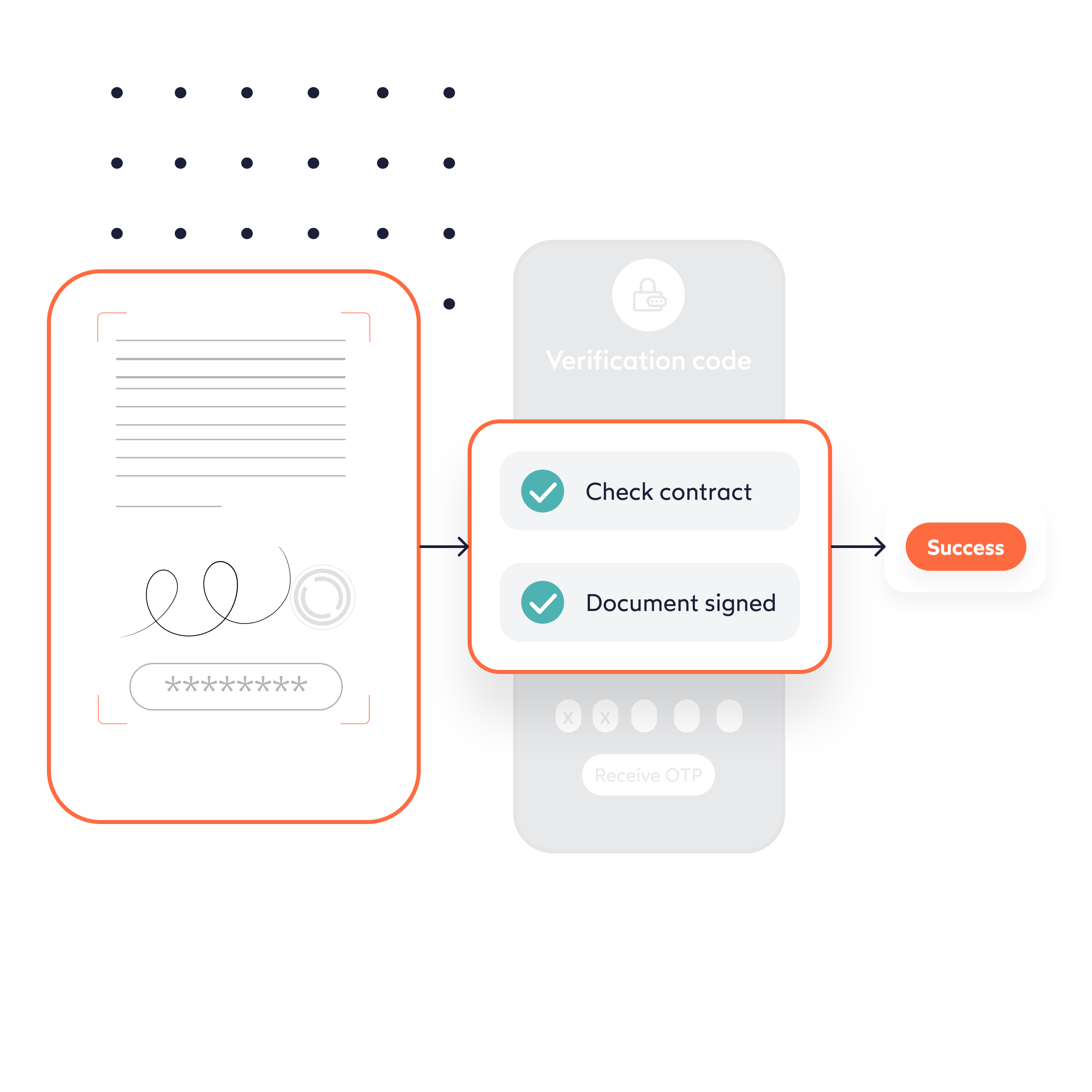 OTP-free Digital Signatures 3