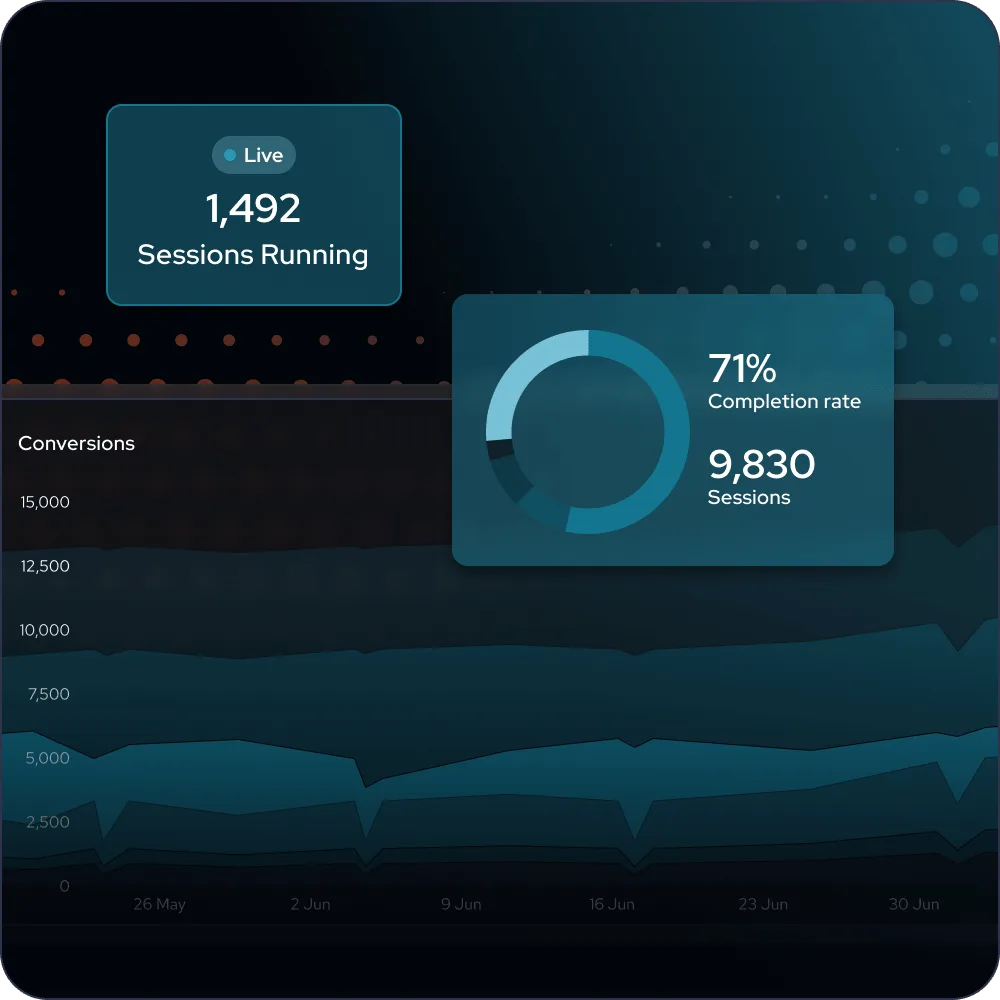 IDnow Trust Platform 8