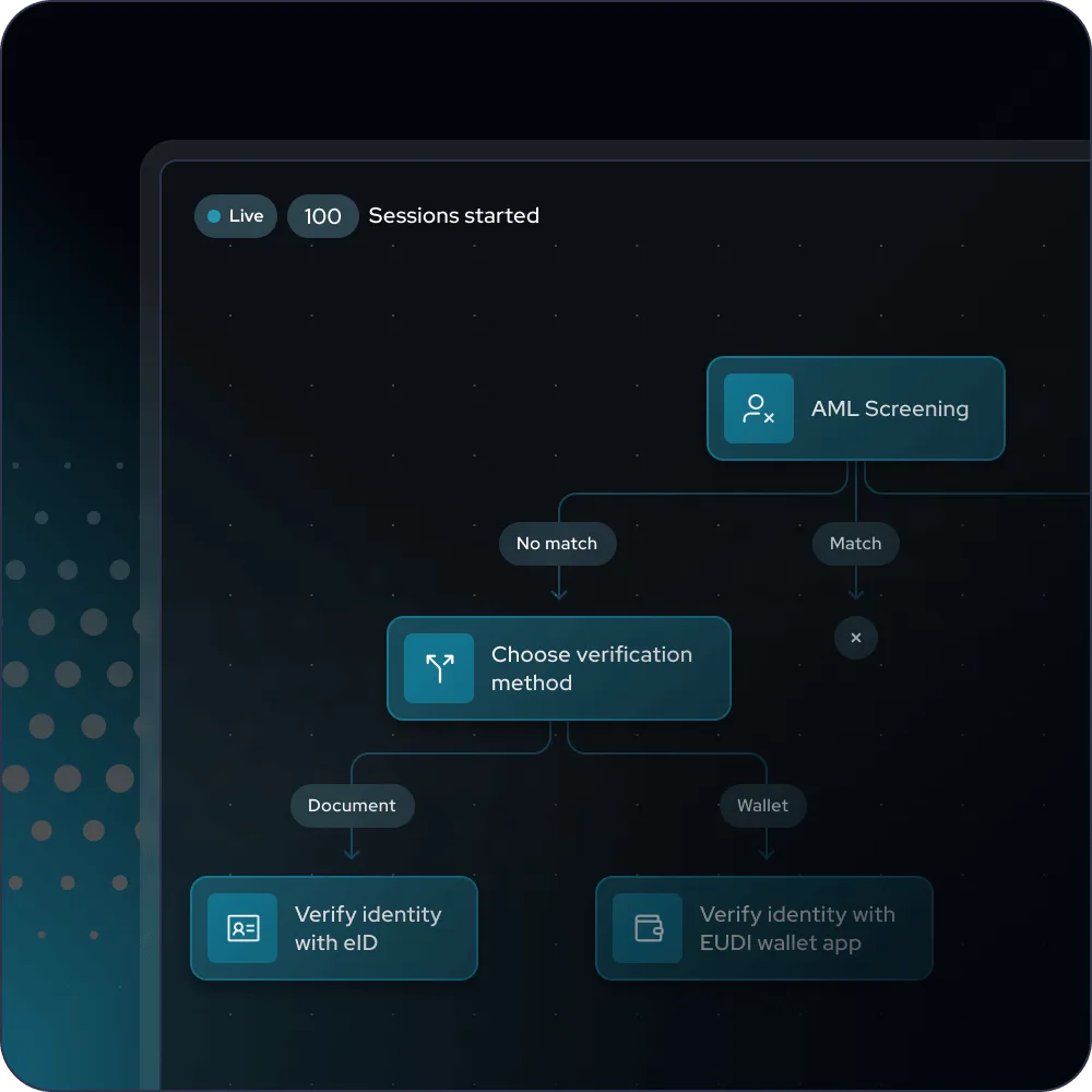 IDnow Trust Platform 4