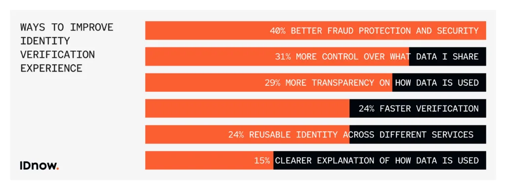 The Identity Gap: Friction Vs Conversion. What the EUDI Wallet Will and Won’t Fix Tomorrow. 2