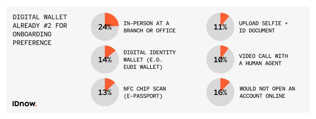 The Identity Gap: One Size Fits None. Why the EUDI Wallet Won’t Please Everyone... 2