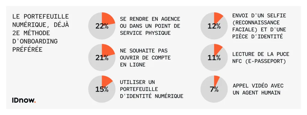 La fracture de l’identité numérique: une taille unique ne convient à personne. Pourquoi votre intégration EUDI Wallet ne devrait pas chercher à plaire à tout le monde… 2