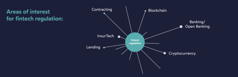 What Is Fintech Regulation? An Overview - IDnow