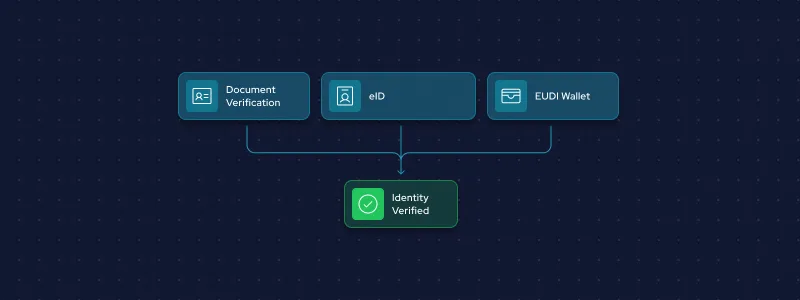 AMLR identity verification